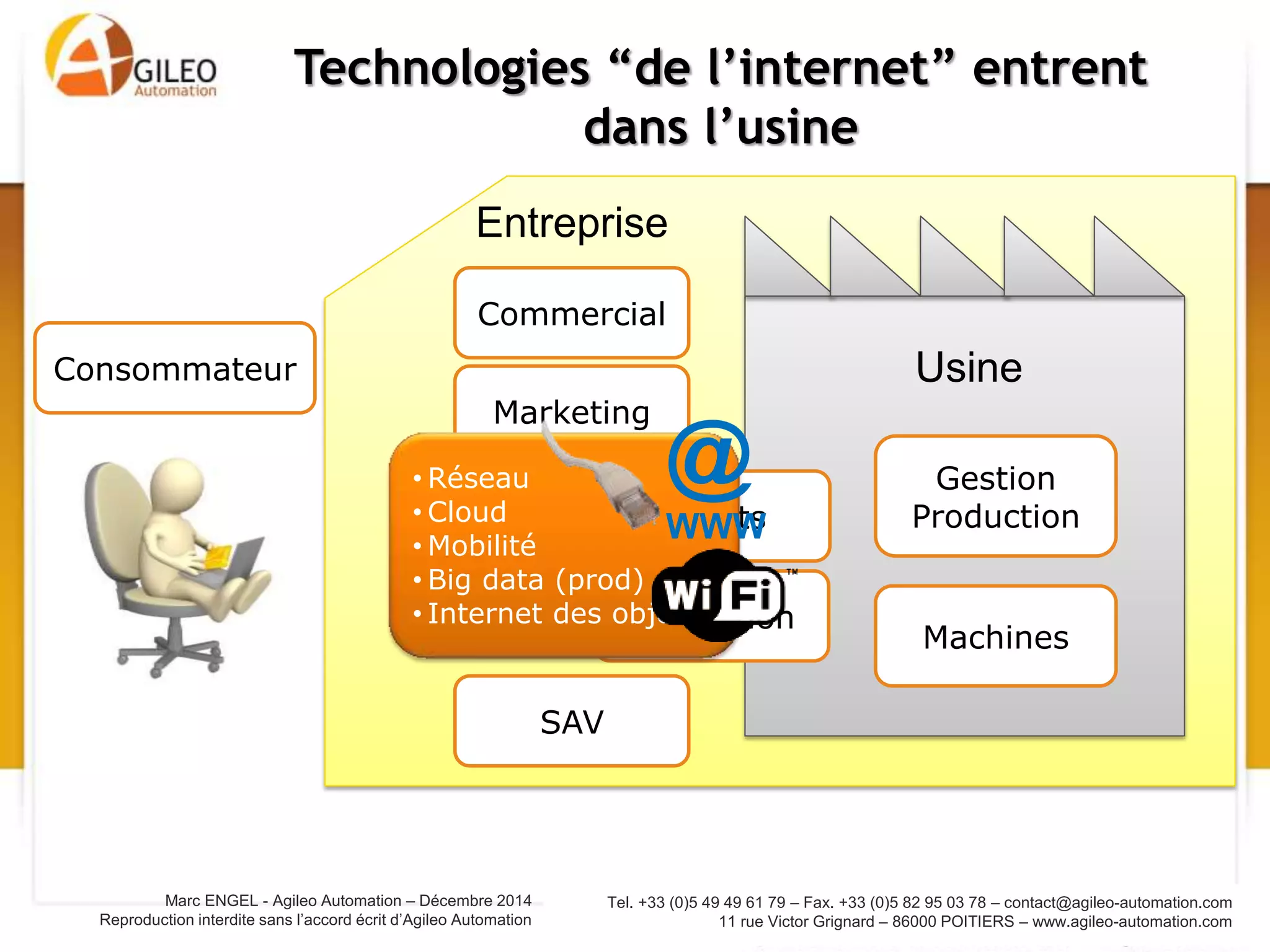 Tel. +33 (0)5 49 49 61 79 – Fax. +33 (0)5 82 95 03 78 – contact@agileo-automation.com
11 rue Victor Grignard – 86000 POITIERS – www.agileo-automation.com
Marc ENGEL - Agileo Automation – Juin 2015
Reproduction interdite sans l’accord écrit d’Agileo Automation
Technologies “de l’internet” entrent
dans l’usine
Gestion
Production
Machines
Commercial
Marketing
Achats
Entreprise
Usine
SAV
Expedition
Consommateur
• Réseau
• Cloud
• Mobilité
• Big data (prod)
• Internet des objets
@
WWW
 