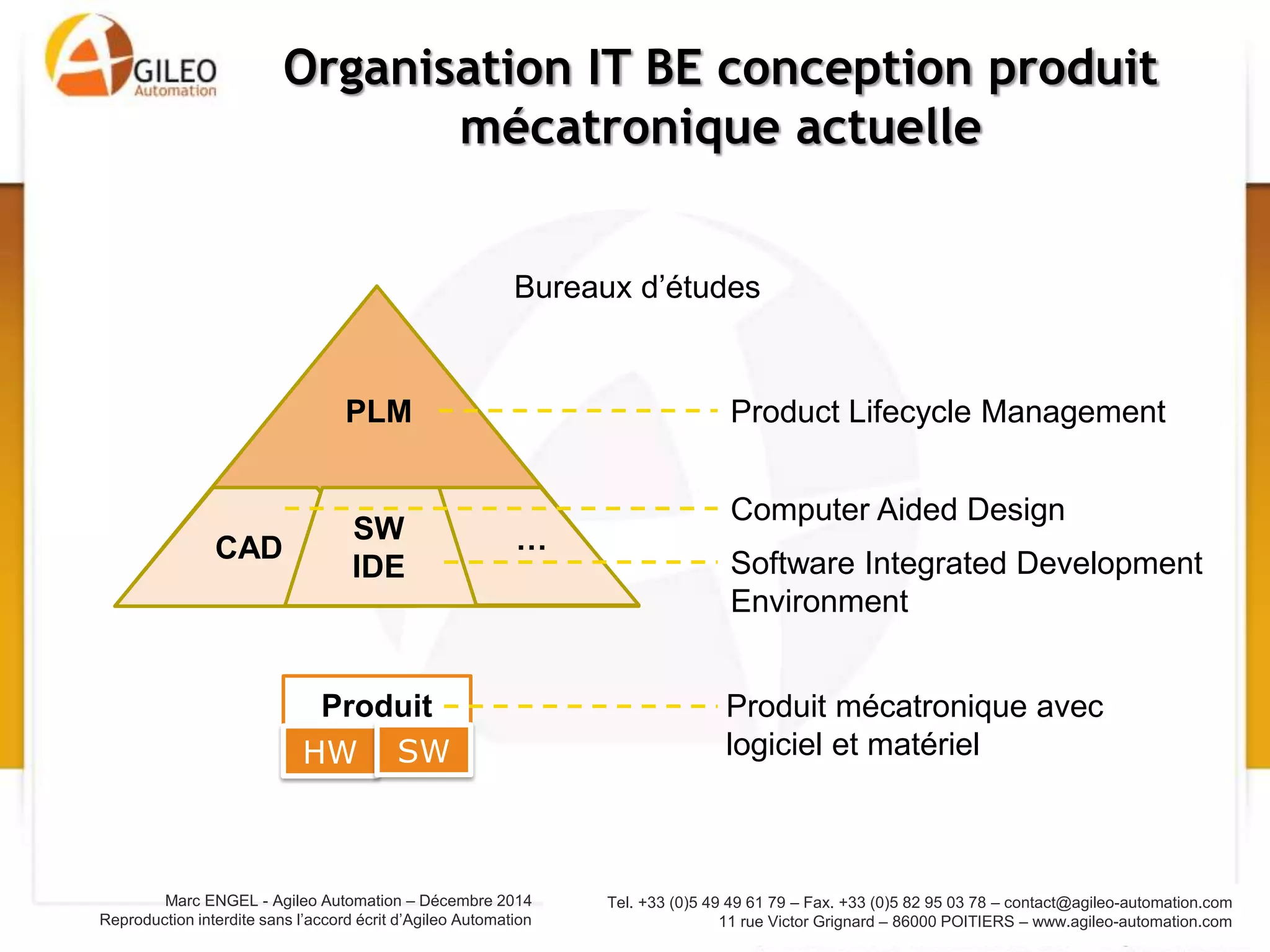 Tel. +33 (0)5 49 49 61 79 – Fax. +33 (0)5 82 95 03 78 – contact@agileo-automation.com
11 rue Victor Grignard – 86000 POITIERS – www.agileo-automation.com
Marc ENGEL - Agileo Automation – Juin 2015
Reproduction interdite sans l’accord écrit d’Agileo Automation
Organisation IT BE conception produit
mécatronique actuelle
PLM
CAD
Product Lifecycle Management
Computer Aided Design
SW
IDE
…
Software Integrated Development
Environment
Produit
HW SW
Produit mécatronique avec
logiciel et matériel
Bureaux d’études
 