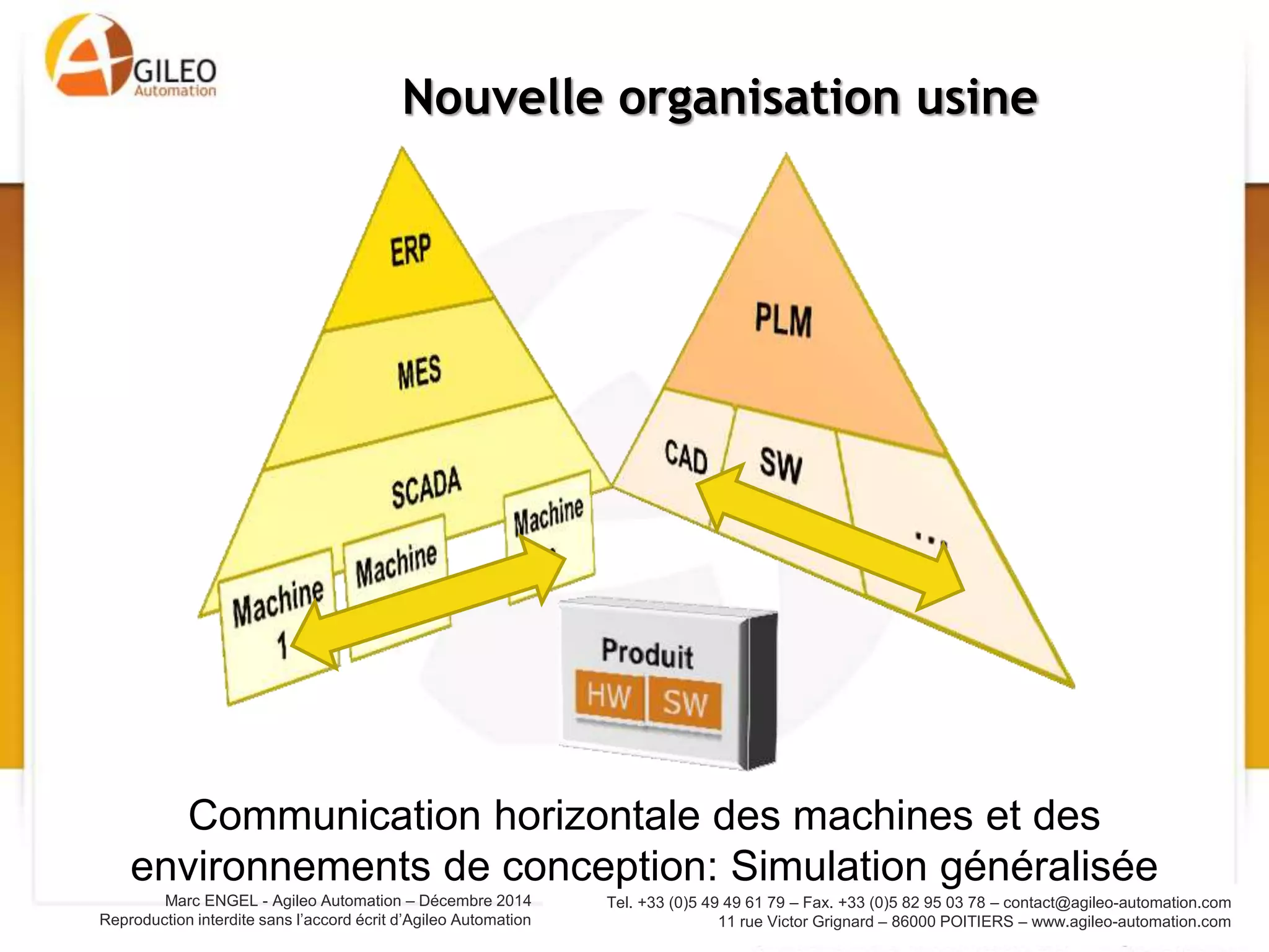 Tel. +33 (0)5 49 49 61 79 – Fax. +33 (0)5 82 95 03 78 – contact@agileo-automation.com
11 rue Victor Grignard – 86000 POITIERS – www.agileo-automation.com
Marc ENGEL - Agileo Automation – Juin 2015
Reproduction interdite sans l’accord écrit d’Agileo Automation
Horizontalité de l’organisation
Communication horizontale des services, des hommes, des
machines et des environnements de conception
 