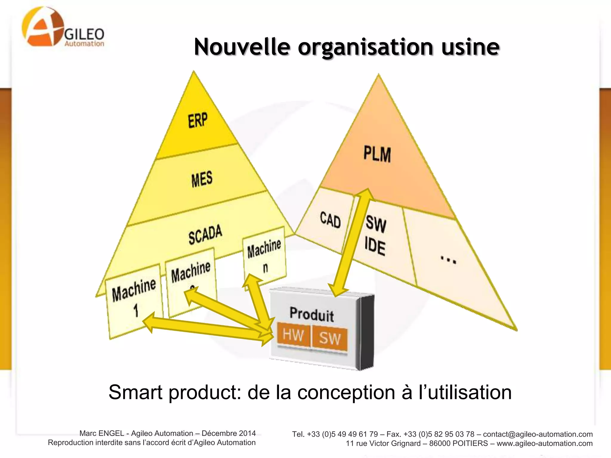 Tel. +33 (0)5 49 49 61 79 – Fax. +33 (0)5 82 95 03 78 – contact@agileo-automation.com
11 rue Victor Grignard – 86000 POITIERS – www.agileo-automation.com
Marc ENGEL - Agileo Automation – Juin 2015
Reproduction interdite sans l’accord écrit d’Agileo Automation
• Donner accès aux indicateurs à tous
• Redonner du sens aux métiers
• Rendre le personnel acteur de
l’amélioration continue
Exemple: Siemens (usine d’Amberg)
Organisation plus « lean »
Vers une usine libérée?
Horizontalité des échanges humains
 