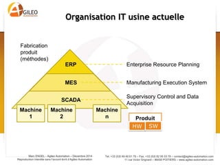 Tel. +33 (0)5 49 49 61 79 – Fax. +33 (0)5 82 95 03 78 – contact@agileo-automation.com
11 rue Victor Grignard – 86000 POITIERS – www.agileo-automation.com
Marc ENGEL - Agileo Automation – Juin 2015
Reproduction interdite sans l’accord écrit d’Agileo Automation
Organisation IT usine actuelle
ERP
MES
SCADA
Machine
1
Machine
2
Machine
n
Enterprise Resource Planning
Manufacturing Execution System
Supervisory Control and Data
Acquisition
Produit
HW SW
Fabrication
produit
(méthodes)
 