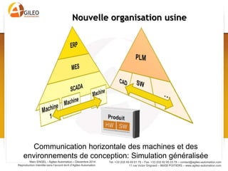 Tel. +33 (0)5 49 49 61 79 – Fax. +33 (0)5 82 95 03 78 – contact@agileo-automation.com
11 rue Victor Grignard – 86000 POITIERS – www.agileo-automation.com
Marc ENGEL - Agileo Automation – Juin 2015
Reproduction interdite sans l’accord écrit d’Agileo Automation
Horizontalité de l’organisation
Communication horizontale des services, des hommes, des
machines et des environnements de conception
 