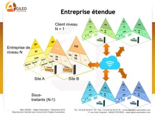 Tel. +33 (0)5 49 49 61 79 – Fax. +33 (0)5 82 95 03 78 – contact@agileo-automation.com
11 rue Victor Grignard – 86000 POITIERS – www.agileo-automation.com
Marc ENGEL - Agileo Automation – Juin 2015
Reproduction interdite sans l’accord écrit d’Agileo Automation
• Machines interconnectées:
– Moins de recopie et de perte de temps
– Meilleur synthèse de l’information
– Prise de décision facilité
• Reconfiguration et optimisation de la
production en fonction de différents
critères:
– Demandes client
– Imprévus: pannes, manque de matière
première
– Consommation d’énergie
Agilité et Anticipation
 