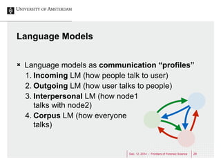 Dec. 12, 2014 - Frontiers of Forensic Science 29 
Language Models 
Ò Language models as communication “profiles” 
1. Inco...