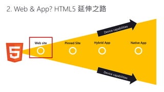 2. Web & App? HTML5 延伸之路 Web sitePinned SiteHybrid AppNative App  