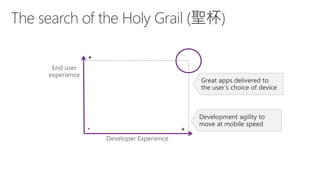 End user 
experience 
Great apps delivered to the user’s choice of device 
Development agility to move at mobile speed 
Developer Experience 
+ 
+ 
-  