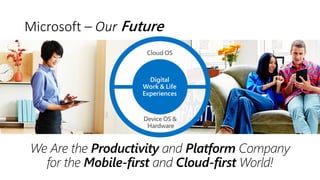 Microsoft –Our Future  