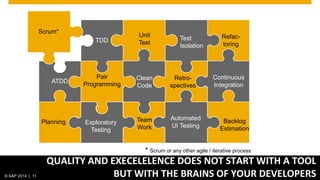 © SAP 2014 | 11
QUALITY AND EXECELELENCE DOES NOT START WITH A TOOL
BUT WITH THE BRAINS OF YOUR DEVELOPERS
* Scrum or any other agile / iterative process
TDD
Pair
Programming
Test
Isolation
Refac-
toring
ATDD
Retro-
spectives
Unit
Test
Clean
Code
Continuous
Integration
Planning Exploratory
Testing
Team
Work
Backlog
Estimation
Automated
UI Testing
Scrum*
 