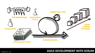 © SAP 2014 | 26 AGILE DEVELOPMENT WITH SCRUM
 