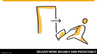 © SAP 2014 | 29 DELIVER MORE RELIABLY AND PREDICTABLY
 