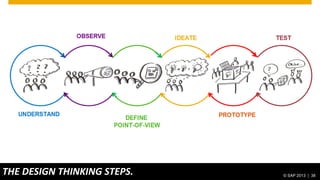 © 2012 SAP AG. All rights reserved. 38© SAP 2014 | 38
THE DESIGN THINKING STEPS. © SAP 2013 | 38
 