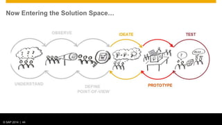 © 2012 SAP AG. All rights reserved. 44© SAP 2014 | 44
Now Entering the Solution Space…
 