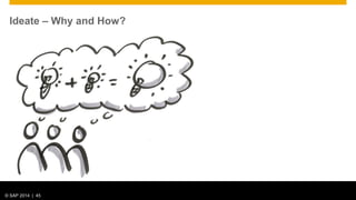 © 2012 SAP AG. All rights reserved. 45© SAP 2014 | 45
Ideate – Why and How?
 
