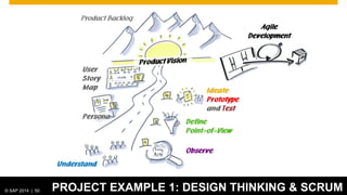 © 2012 SAP AG. All rights reserved. 50© SAP 2014 | 50 PROJECT EXAMPLE 1: DESIGN THINKING & SCRUM
Product Backlog
 