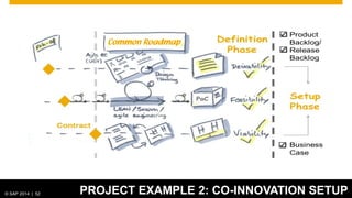 © 2012 SAP AG. All rights reserved. 52© SAP 2014 | 52 PROJECT EXAMPLE 2: CO-INNOVATION SETUP
Common Roadmap
 