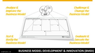 © SAP 2014 | 54 BUSINESS MODEL DEVELOPMENT & INNOVATION (BMDI)
 