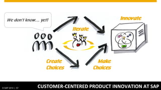 © SAP 2014 | 57 CUSTOMER-CENTERED PRODUCT INNOVATION AT SAP
Create
Choices
Make
Choices
We don‘t know… yet!
Iterate
Innovate
 