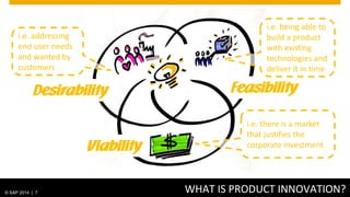 © SAP 2014 | 7 WHAT IS PRODUCT INNOVATION?
i.e. addressing
end user needs
and wanted by
customers
i.e. there is a market
that justifies the
corporate investment
Desirability Feasibility
Viability
i.e. being able to
build a product
with existing
technologies and
deliver it in time
 