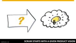 © SAP 2014 | 32 SCRUM STARTS WITH A GIVEN PRODUCT VISION
?
 