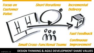 © SAP 2014 | 48 DESIGN THINKING & AGILE DEVELOPMENT SHARE VALUES
Short Iterations Incremental
Delivery
Small Cross-Functio...