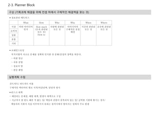 2-3. Planner Block
구상 (기획과제 해결을 위해 컨셉 하에서 구체적인 해결책을 찾는 것)
실행계획 수립
 정보관리 매트릭스
What How Who Why When Where
시장 어떤 아이디어
인가
How much
(돈과 관련된
모든 것)
How to
사람에 관련된
모든 것
아이디어의
구체적인 설정
배경
시간과 관련된
모든 것
공간에 관련된
모든 것
소비자
상품
유통
기타
 브레인스토밍
목적지향적 사고로 문제를 정확히 인식한 뒤 문화/감정의 장벽을 허문다.
- 비판 엄금
- 자유 분방
- 질보다 양
- 편승 환영
간트차트/ 퍼트차트 이용
구체적인 액티비티 별로 시작/마감날짜, 담당자 명시
 리스크 대책
- 예상되는 문제점, 예방 대책, 발생시 대책으로 구성
- 지금까지 한 번도 해본 적 없는 일/ 책임과 권한이 중복되어 있는 일/ 급박한 기한에 쫓기는 경우/
책임자의 지휘가 직접 이루어지지 못하는 원격지에서 벌어지는 일에서 주로 발생
 