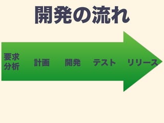 開発の流れ 
要求 
分析計画開発テストリリース 
 