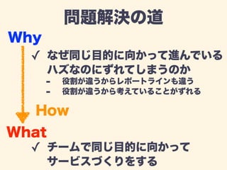 Why 
問題解決の道 
✓ なぜ同じ目的に向かって進んでいる 
ハズなのにずれてしまうのか 
- 役割が違うからレポートラインも違う 
- 役割が違うから考えていることがずれる 
How 
What 
✓ チームで同じ目的に向かって 
サービスづくりをする 
 