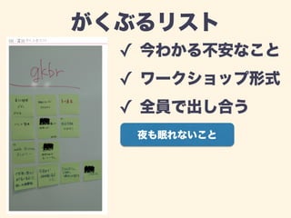 がくぶるリスト 
✓ 今わかる不安なこと 
✓ ワークショップ形式 
✓ 全員で出し合う 
夜も眠れないこと 
 