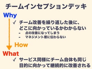 チームインセプションデッキ 
Why 
✓ チーム改善を繰り返した後に、 
どこに向かっているかわからない 
- 点の改善になってしまう 
- マネジメント層に伝わらない 
How 
What 
✓ サービス同様にチーム自体も同じ 
目的に向かって継続的に改善される 
 