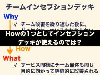 チームインセプションデッキ 
Why 
✓ チーム改善を繰り返した後に、 
どこに向かっているかわからない 
- 点の改善になってしまう 
- マネジメント層に伝わらない 
How 
Howの1つとしてインセプション 
デッキが使えるのでは？ 
What 
✓ サービス同様にチーム自体も同じ 
目的に向かって継続的に改善される 
 