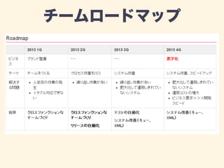 チームロードマップ 
 