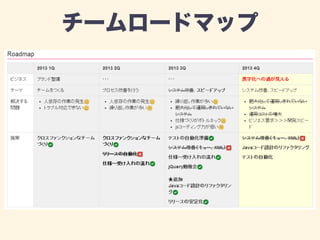 チームロードマップ 
 