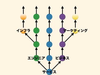 インフラマーケティング 
エンジニアビジネス 
サービス 
 