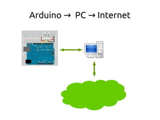 Arduino → PC → Internet 
 