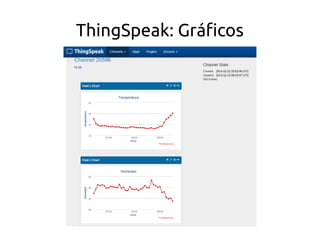ThingSpeak: Gráficos 
 