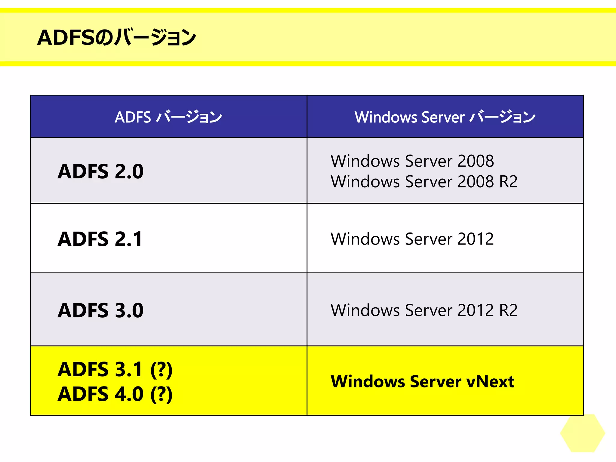 ADFSのバージョン 
ADFSバージョン 
Windows Server バージョン 
ADFS2.0 
WindowsServer2008 
Windows Server 2008 R2 
ADFS 2.1 
Windows Server 2012 
ADFS 3.0 
Windows Server 2012 R2 
ADFS 3.1 (?) 
ADFS 4.0 (?) 
Windows Server vNext  
