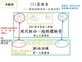 (1)籌備會
一、開會相關資訊一定要完整!
時間格式要依照年、
月、日、時、分
來輸入。
例:
2014/11/25
PM 5:00
地點、主席(執秘)資
訊都要打完整!
開會前，要先決定這
場會議的記錄是誰
活動前
 