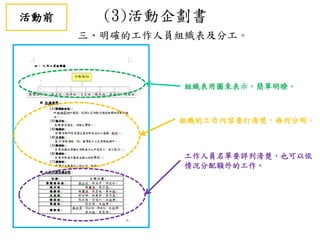 (3)活動企劃書
三、明確的工作人員組織表及分工。
組織表用圖來表示，簡單明瞭。
組織的工作內容要打清楚，條列分明。
工作人員名單要詳列清楚，也可以依
情況分配額外的工作。
活動前
 