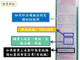學校統編：76014406
如列印品項無法判定
請附註說明
如果發票上未影印商家統編
請加蓋該商家店章(有統編)
購買人姓名、電話、活
動名稱、用途
發票部份
 