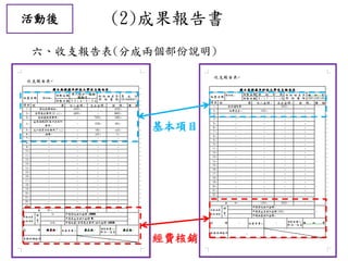 活動後 (2)成果報告書
六、收支報告表(分成兩個部份說明)
基本項目
經費核銷
 