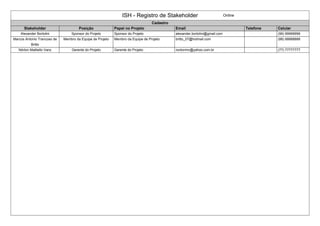 ISH - Registro de Stakeholder Online 
Cadastro 
Stakeholder Posição Papel no Projeto Email Telefone Celular 
Alexander Bortolini Sponsor do Projeto Sponsor do Projeto alexander.bortolini@gmail.com (99) 99999999 
Marcos Antonio Trancoso de 
Britto 
Membro da Equipe de Projeto Membro da Equipe de Projeto britto_07@hotmail.com (88) 88888888 
Nórton Mattiello Vanz Gerente do Projeto Gerente do Projeto nortonmv@yahoo.com.br (77) 77777777 
 