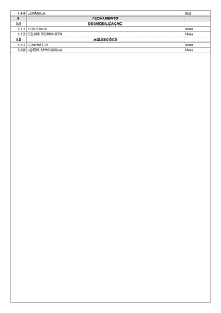 4.4.4 CERÂMICA Buy 
5 FECHAMENTO 
5.1 DESMOBILIZAÇAO 
5.1.1 TERCEIROS Make 
5.1.2 EQUIPE DE PROJETO Make 
5.2 AQUISIÇÕES 
5.2.1 CONTRATOS Make 
5.2.2 LIÇÕES APRENDIDAS Make 
 