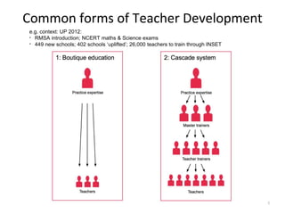 Common forms of Teacher Development
1
e.g. context: UP 2012:
* RMSA introduction; NCERT maths & Science exams
* 449 new schools; 402 schools ‘uplifted’; 26,000 teachers to train through INSET
 