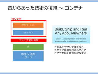 昔からあった技術の復興～コンテナ 
OS 
ミドルウェア 
アプリケーション 
コンテナ 
コンテナ実行基盤 
物理or 仮想 
サーバ 
ミドルとアプリで塊を作り、 
その下に基盤を設けることで 
どこでも動く状態を確保する  
