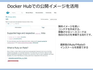 Docker Hubでの公開イメージを活用 
無料イメージを使い 
コンテナを作成する。 
稼働させるソースコードは 
独自のものを準備する流れです。 
最新版のRubyやRailsの 
インストールを割愛できる  