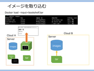 イメージを取り込む 
Dockerload –input=bookshelf.tar 
Server 
tar 
images 
Cloud A 
Server 
tar 
images 
Cloud B 
container 
ソース 
コード 
Dockerfile 
ソース 
コード  