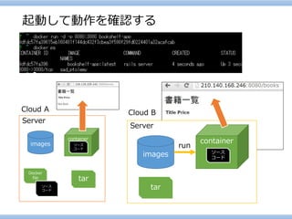 起動して動作を確認する 
Server 
tar 
images 
Cloud A 
Server 
tar 
images 
Cloud B 
container 
ソース 
コード 
Dockerfile 
ソース 
コード 
run 
container 
ソース 
コード  
