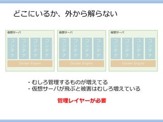 どこにいるか、外から解らない 
DockerEngine 
コ ン テ ナ 
コ ン テ ナ 
コ ン テ ナ 
コ ン テ ナ 
仮想サーバ 
DockerEngine 
コ ン テ ナ 
コ ン テ ナ 
コ ン テ ナ 
コ ン テ ナ 
仮想サーバ 
DockerEngine 
コ ン テ ナ 
コ ン テ ナ 
コ ン テ ナ 
コ ン テ ナ 
仮想サーバ 
・むしろ管理するものが増えてる 
・仮想サーバが飛ぶと被害はむしろ増えている 
管理レイヤーが必要  