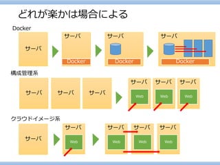 どれが楽かは場合による 
Docker 
サーバ 
サーバ 
Docker 
サーバ 
Docker 
サーバ 
Docker 
構成管理系 
サーバ 
サーバ 
Web 
サーバ 
Web 
サーバ 
Web 
サーバ 
サーバ 
クラウドイメージ系 
サーバ 
サーバ 
Web 
サーバ 
Web 
サーバ 
Web 
サーバ 
Web  