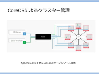 CoreOSによるクラスター管理 
Apache2.0ライセンスによるオープンソース提供  